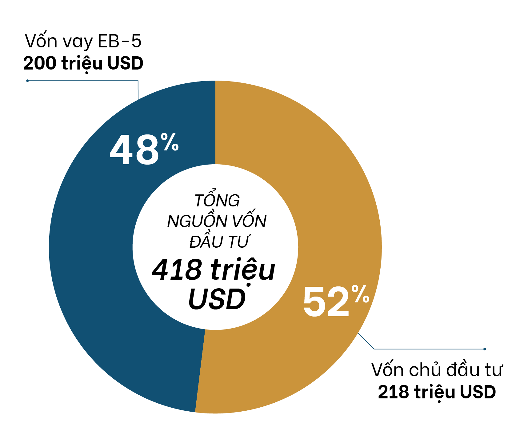 Cơ cấu vốn