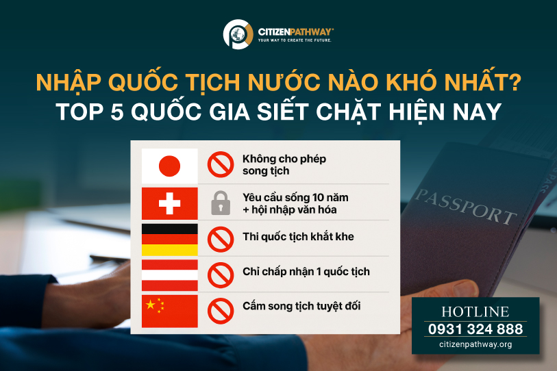 Nhập quốc tịch nước nào khó nhất? Top 5 quốc gia siết chặt hiện nay