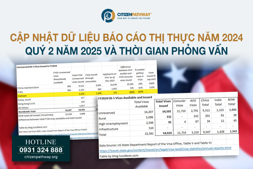 Cập nhật dữ liệu theo báo cáo thị thực năm 2024, quý 2 năm 2025 và thời gian phỏng vấn