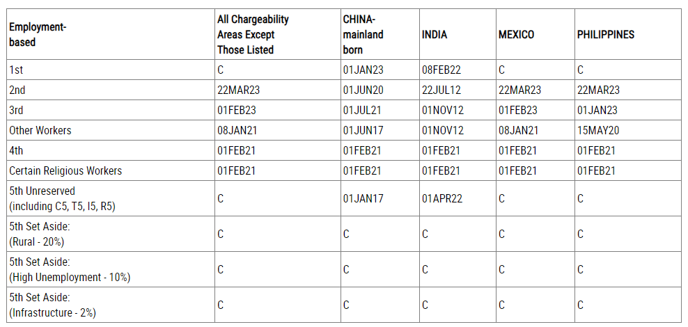 Bảng B – Ngày nộp đơn (Dates for filing)