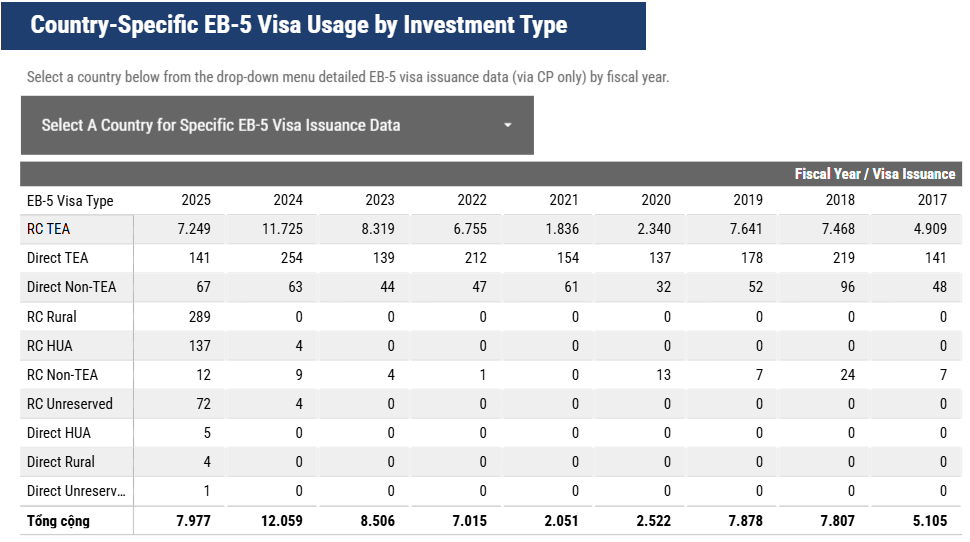Số lượng visa EB-5 được cấp cho nhà đầu tư eb5Số lượng visa EB-5 được cấp cho nhà đầu tư eb5 Số lượng visa EB-5 được cấp cho nhà đầu tư eb5