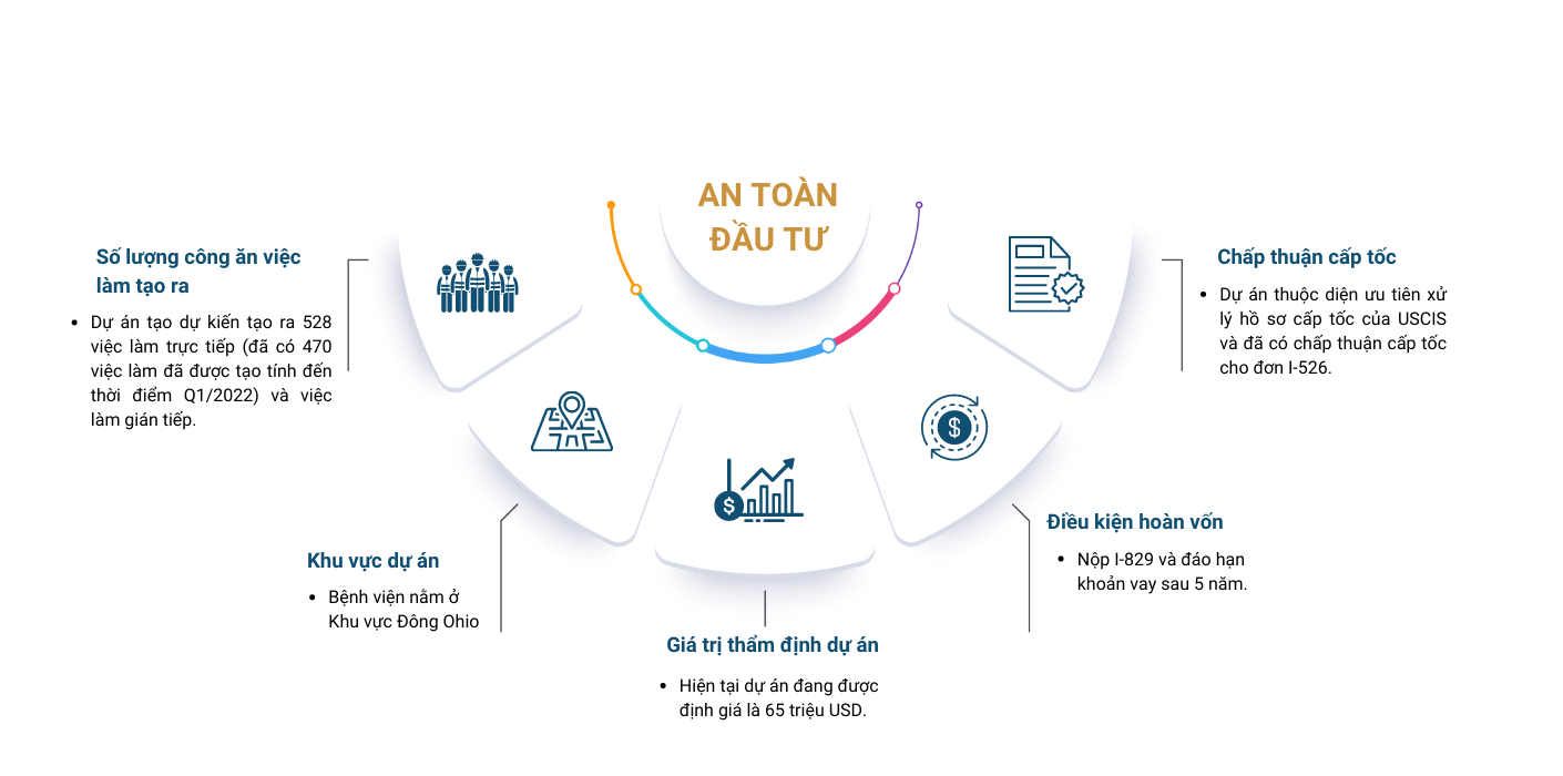 An toàn Đầu tư