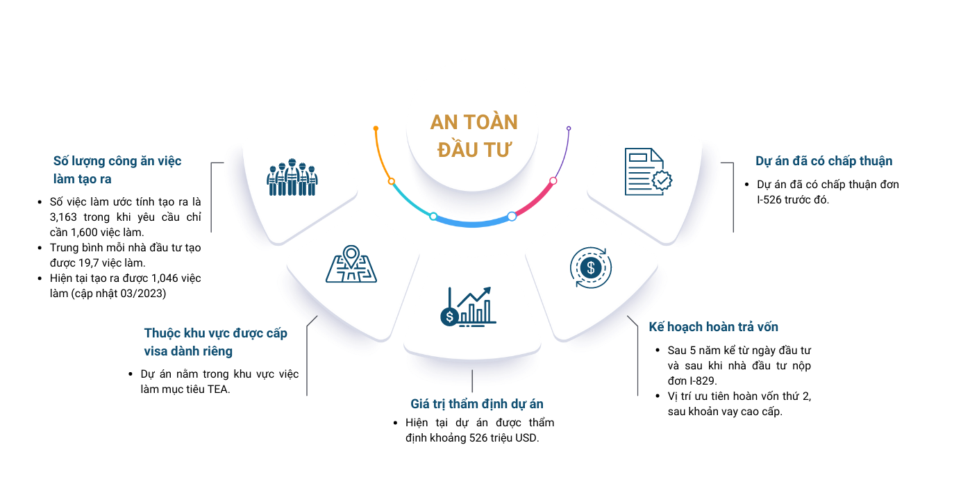 An toàn Đầu tư