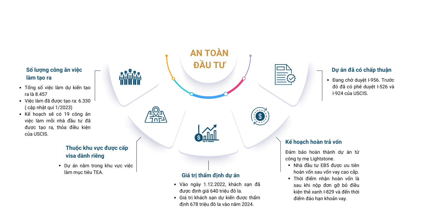 An toàn Đầu tư