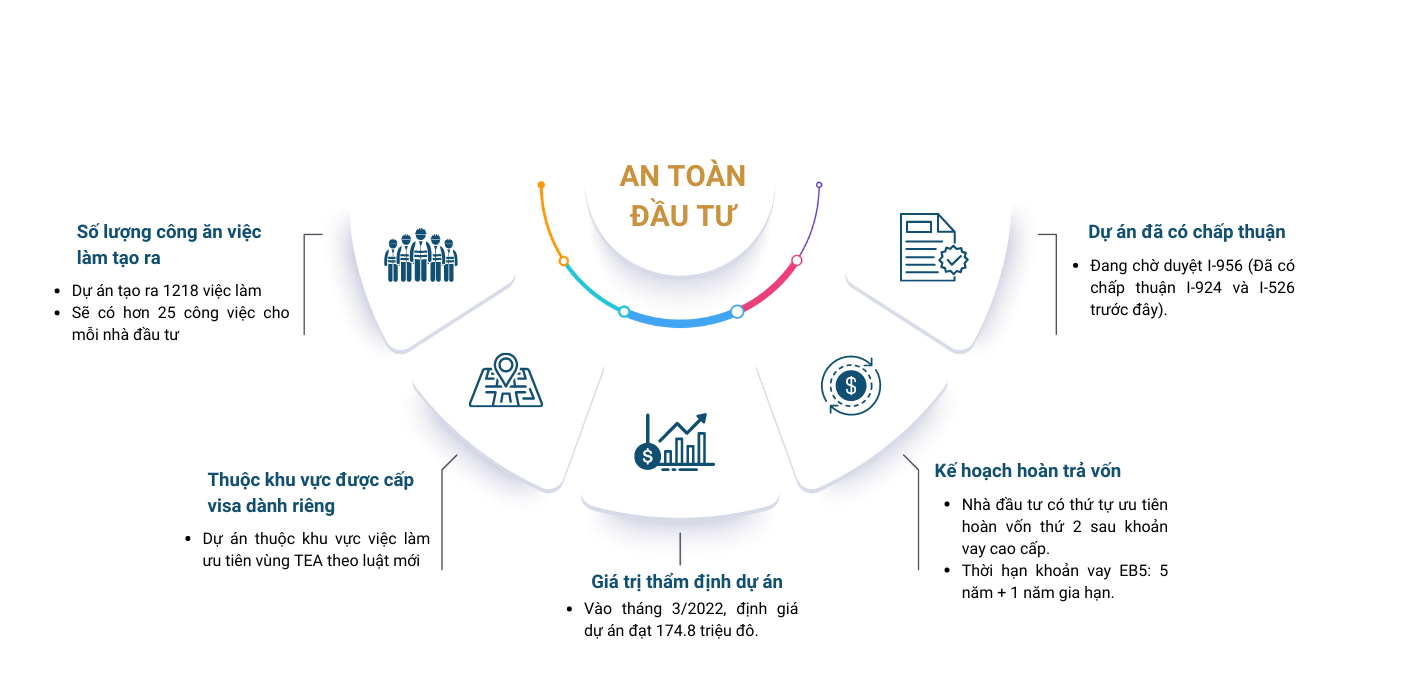 An toàn Đầu tư