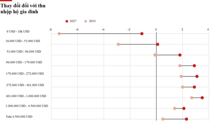 Những đối tượng chịu thiệt nhiều nhất
