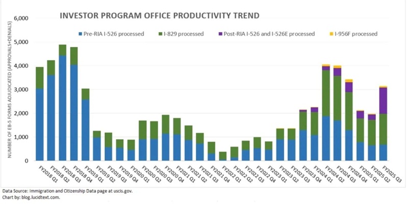 Tín hiệu tích cực về hiệu suất xử lý hồ sơ