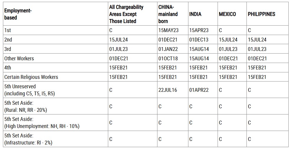 Bảng B – Dates for Filing (Ngày được phép nộp hồ sơ)