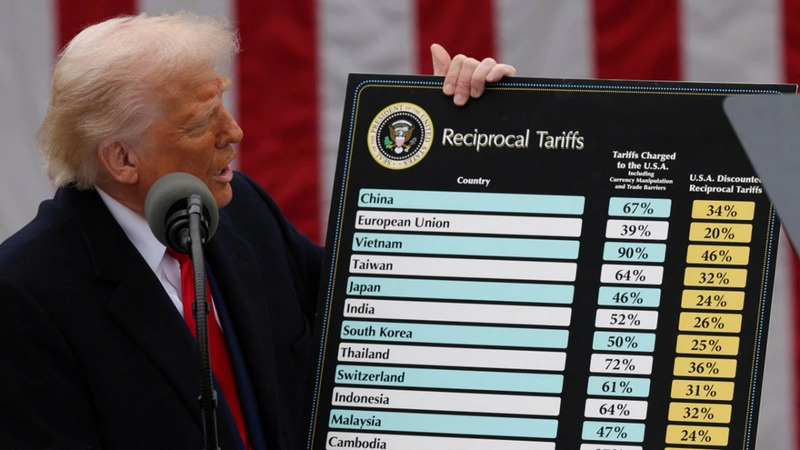 Bối cảnh toàn cầu: Khi kinh tế và chính sách bước vào giai đoạn “định hình lại trật tự”