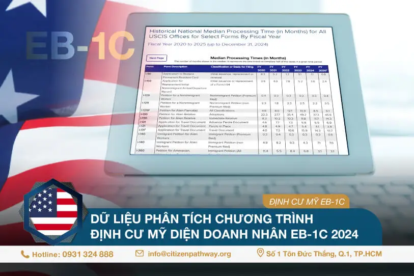 Dữ liệu phân tích chương trình định cư Mỹ diện doanh nhân EB-1C 2024
