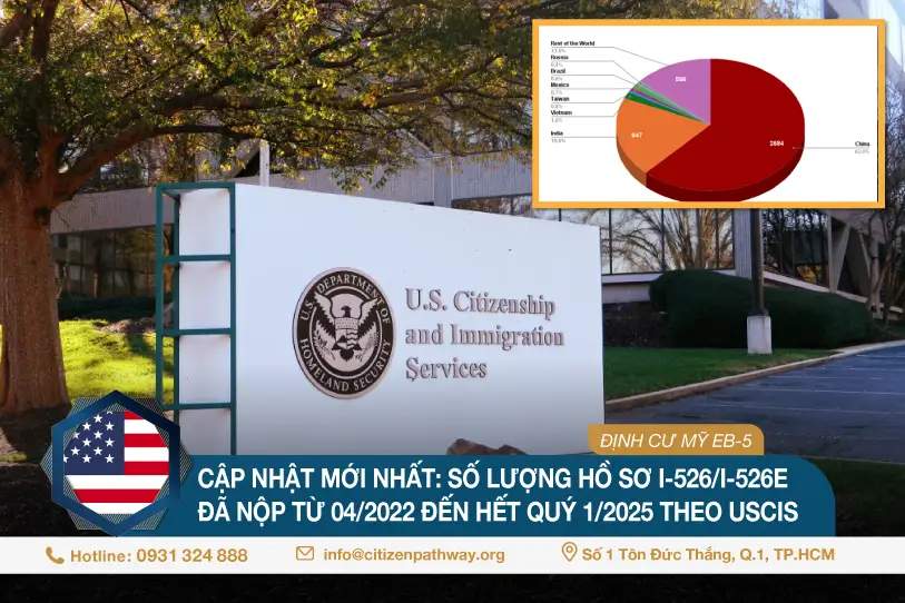 Số lượng hồ sơ I-526/I-526E đã nộp từ 04/2022 đến hết Quý 1/2025 theo USCIS