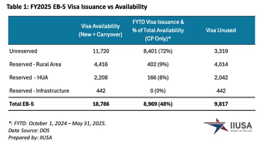 Tình hình FY2025 đến hết tháng 5