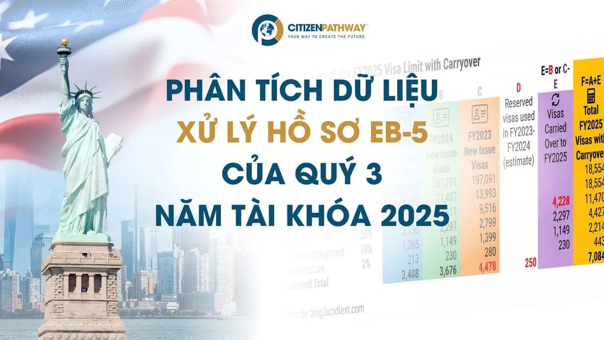 Phân tích dữ liệu xử lý hồ sơ EB-5 của quý 3 năm tài khóa 2025