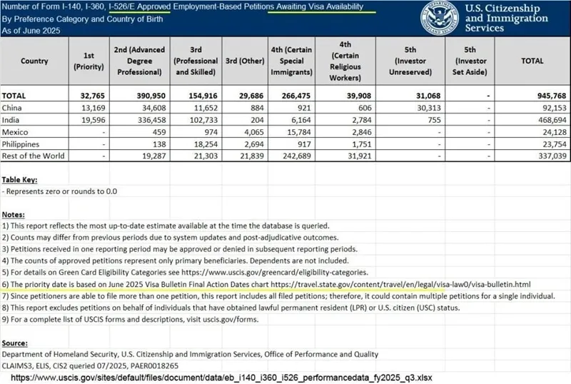 Đồng hồ 1 – Xét duyệt hồ sơ đầu tư (I-526E/I-526)
