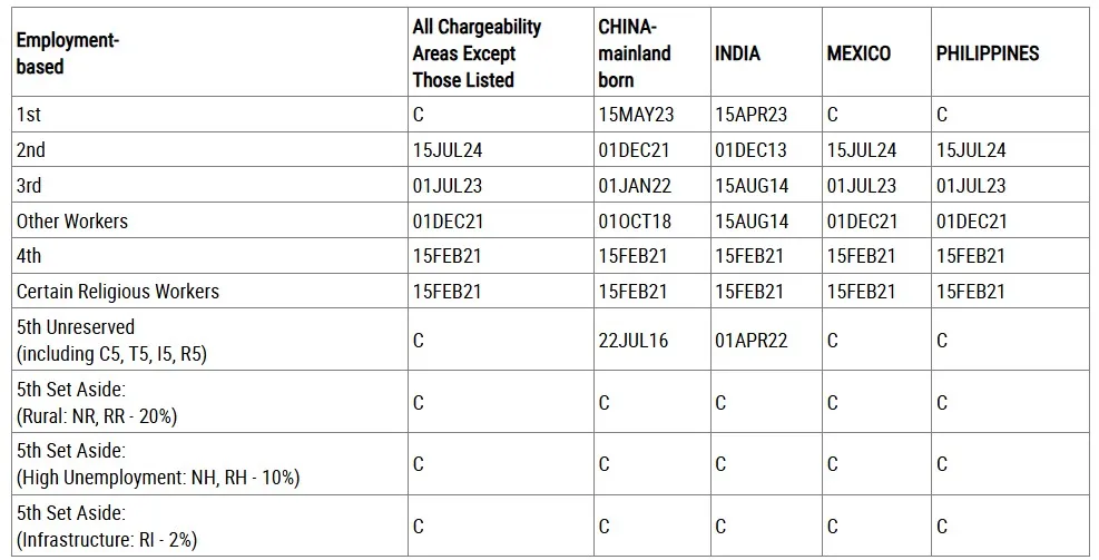 Bảng B – Dates for Filing (Ngày được phép nộp hồ sơ)