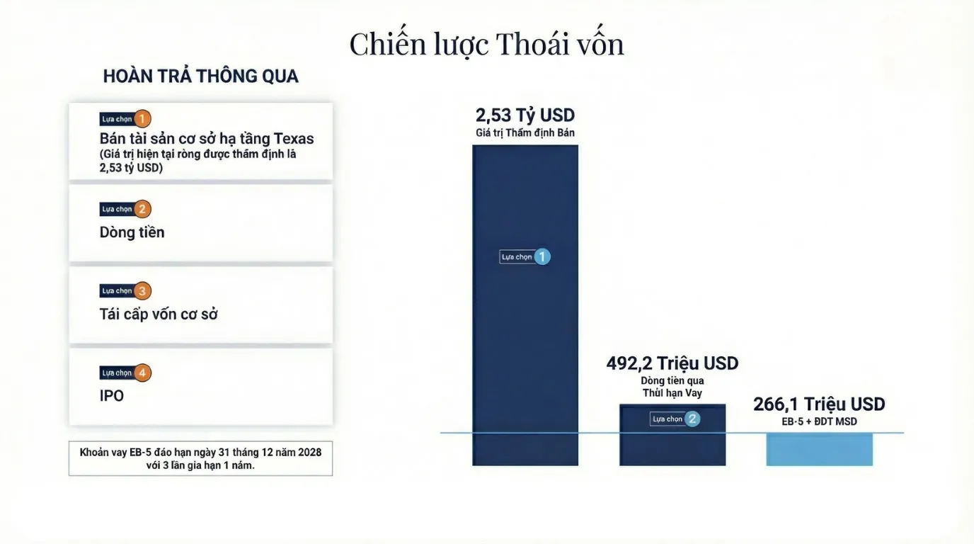 Chiến lược thoái vốn