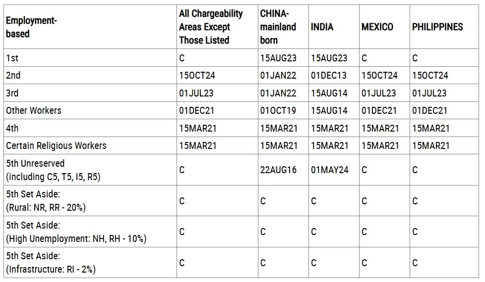 Bảng B – Ngày nộp đơn (Dates for filing) tháng 1-2026
