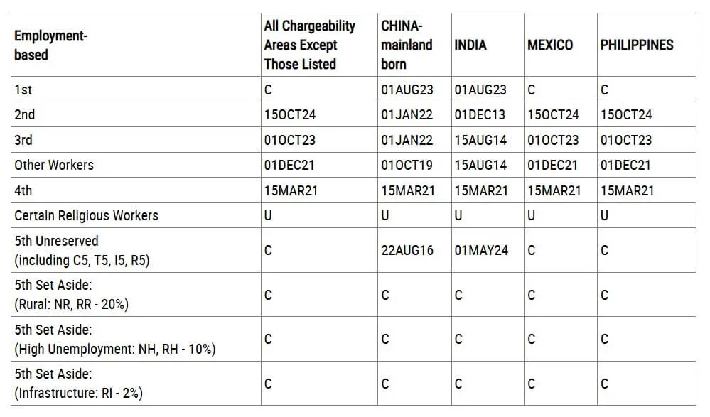Bảng B – Dates for Filing: Thời điểm được phép nộp hồ sơ