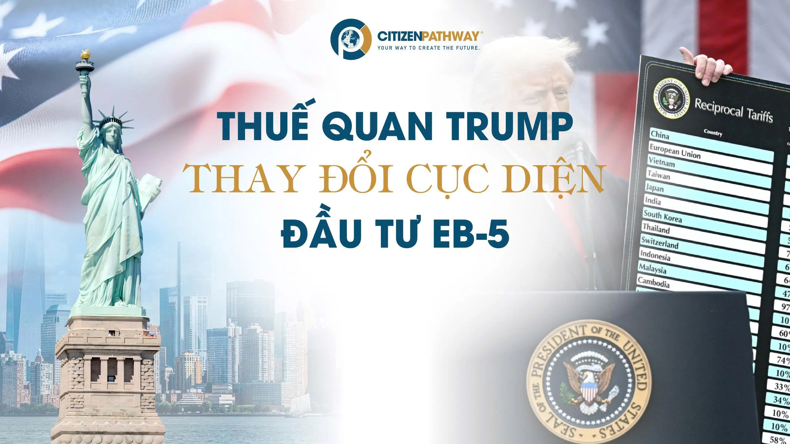 Thuế quan mới của Trump có thể làm thay đổi cục diện đầu tư EB-5 tại Mỹ