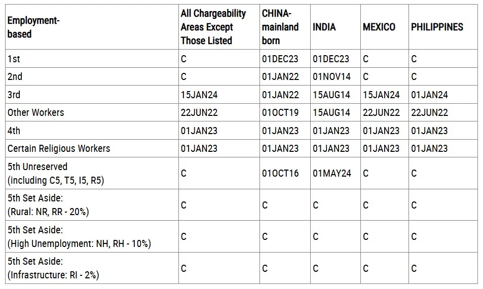 Bảng B – Ngày nộp đơn (Dates for filing)