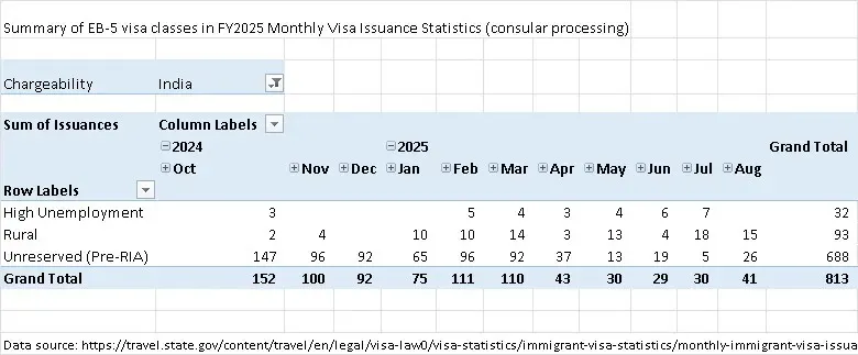 Phân bổ visa theo quốc gia ấn độ