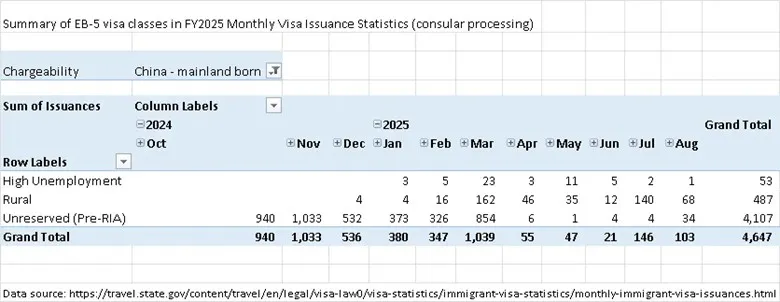 Phân bổ visa theo quốc gia Trung quốc