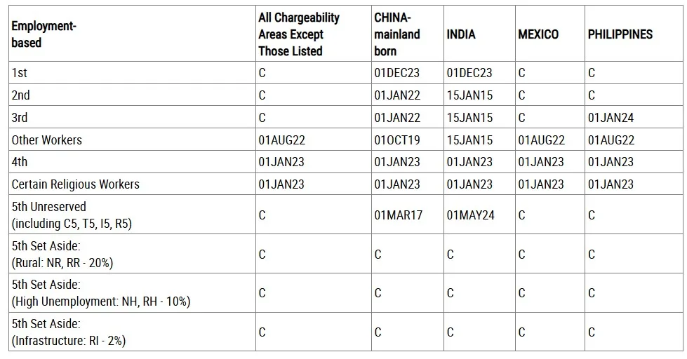 Cập nhật Bảng B: Ngày nộp hồ sơ (Dates for Filing) tháng 5-2026