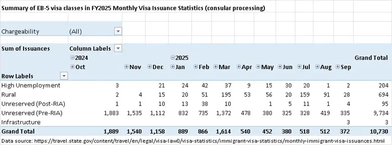 Cập nhật việc cấp visa cho quy trình xử lý thị thực tại lãnh sự