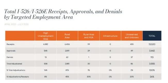 Dữ liệu FOIA là gì và tại sao nhà đầu tư cần quan tâm?