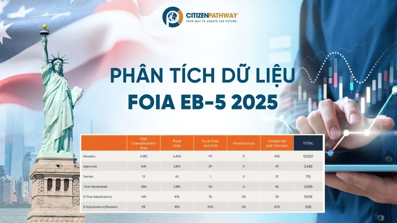 Phân tích dữ liệu FOIA EB-5 2025: Tỷ lệ chấp thuận, hàng chờ và những lưu ý