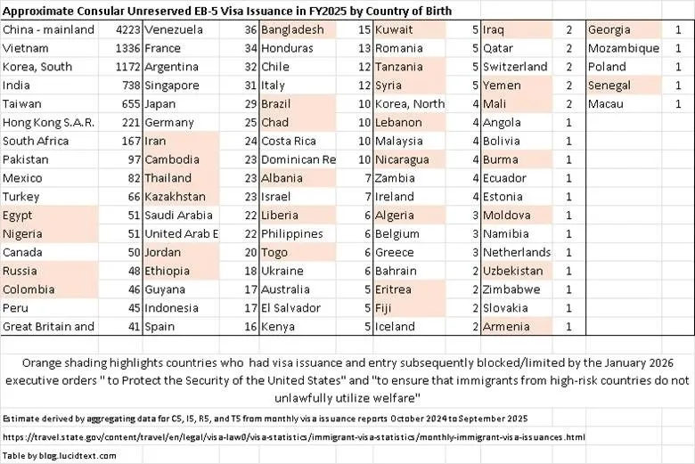 Tổng kết cấp thị thực tại Lãnh sự (CP) năm tài chính 2025