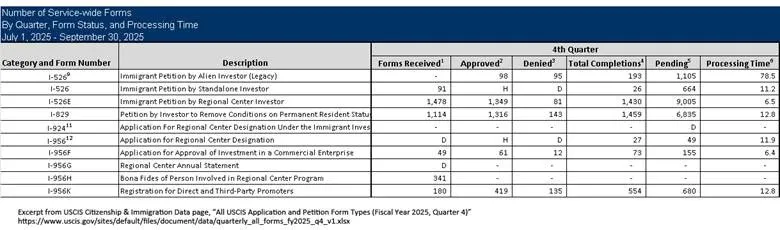 Thông tin báo cáo chung cho tất cả các mẫu đơn như sau: