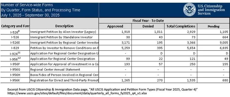 Thông tin báo cáo chung cho tất cả các mẫu đơn như sau: