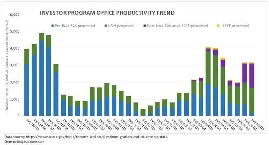 Năng suất xử lý của IPO: Thách thức từ lượng đơn nộp mới
