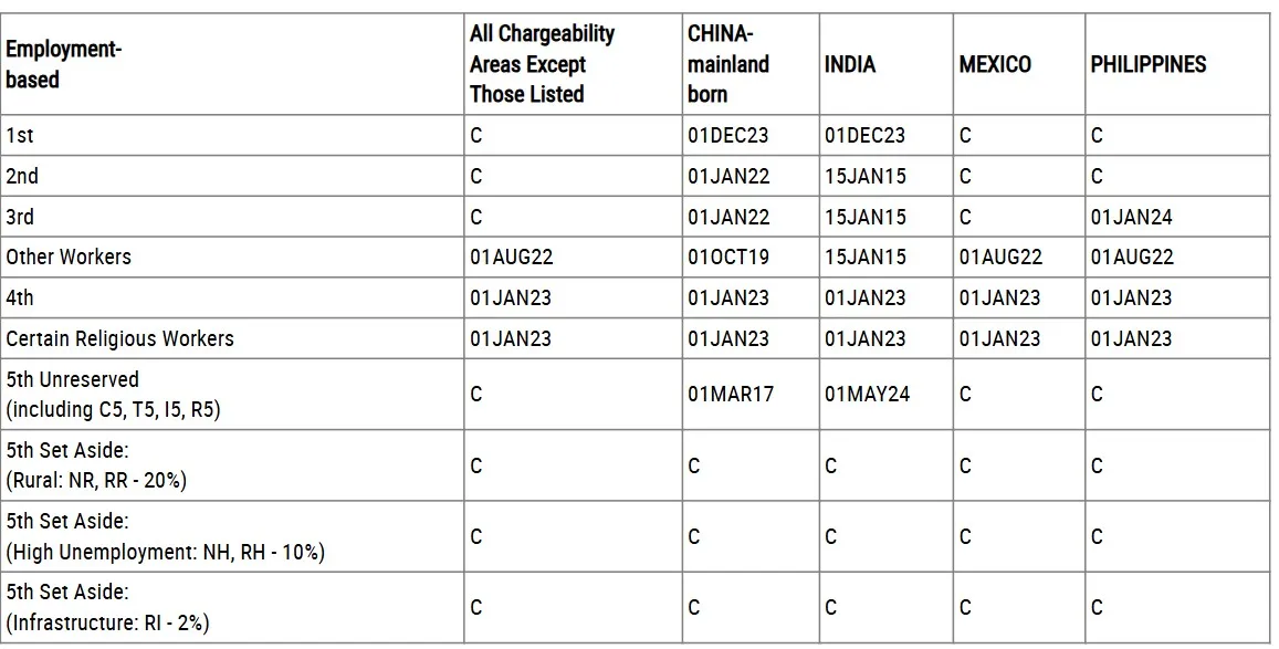 Bảng B (Dates for Filing)