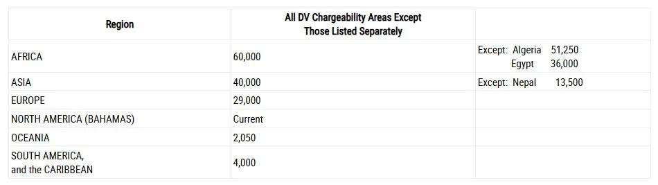 Hạn mức xử lý hồ sơ Diversity Visa trong tháng 08/2026