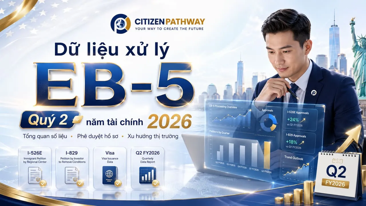 Dữ liệu xử lý EB-5 Quý 2 năm tài chính 2026: I-526/I-526E, I-829 và I-956F